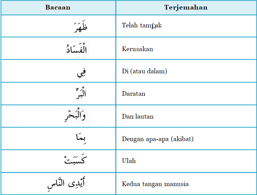 Terjemahan Surat Ar Rahman Ayat 33 Perkata The Galleries