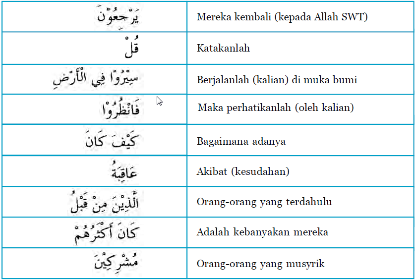 Surat Dalam Al Qur'an Tentang Maulid Nabi - Sumpah Pemuda '17